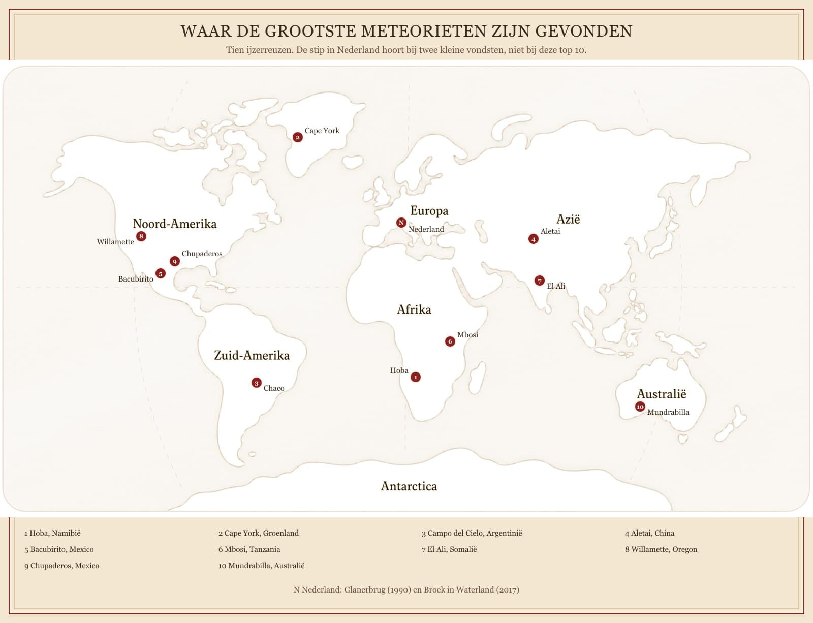 Wereldkaart met de vindplaatsen van de tien grootste meteorieten en een stip voor twee kleine vondsten in Nederland